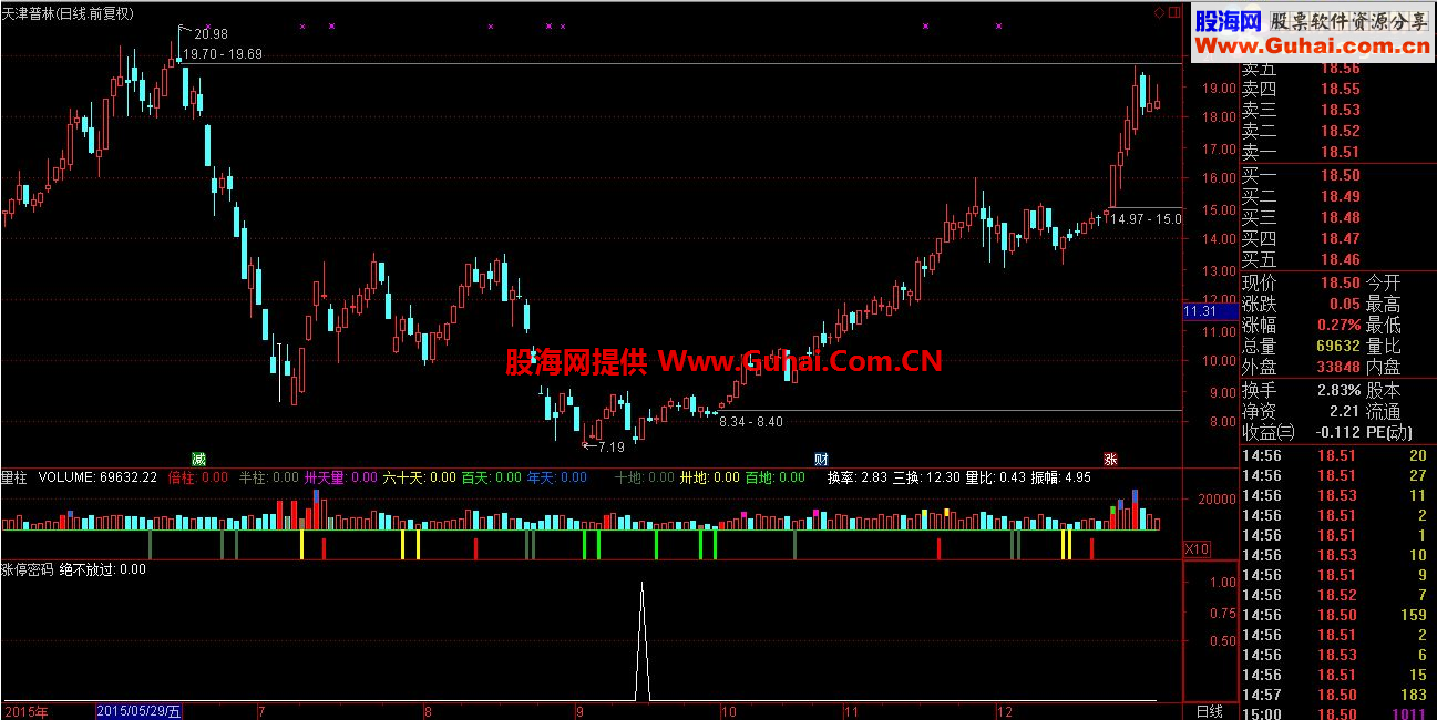 通达信涨停密码副图+选股指标 