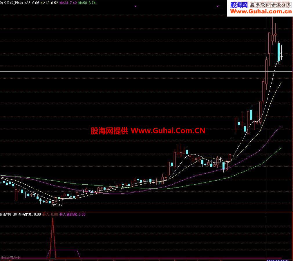 股市神仙脚 ——免费公式指标贴