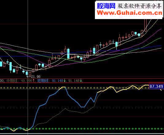 大智慧虎拓顶底指标公式