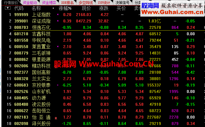【通达信】上升回档 N日内涨停公式