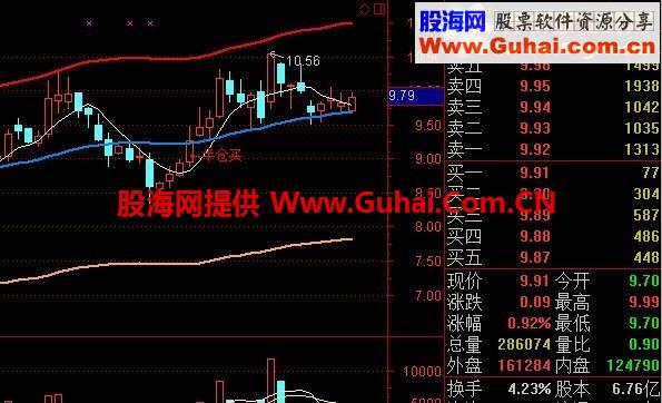 自己用的一个通达信指标共享给大家
