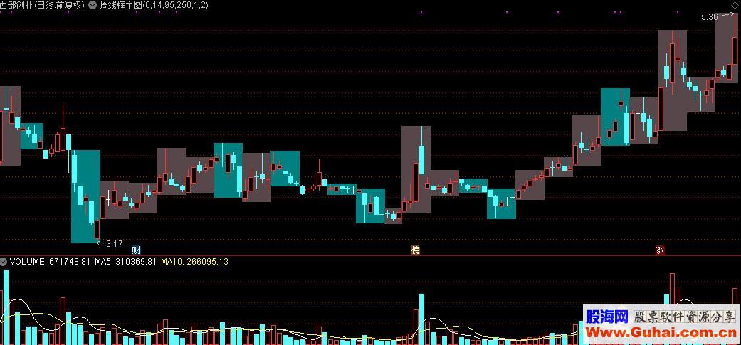 通达信周线框主图源码