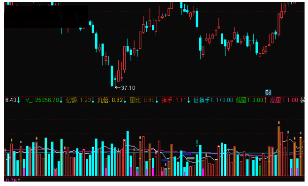 通达信VOL量能增强版副图公式源码