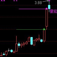 通达信量能平台主图使用技巧及源码