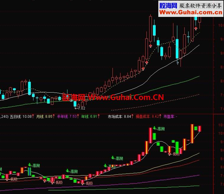 散户与庄家抄底公式+选股公式
