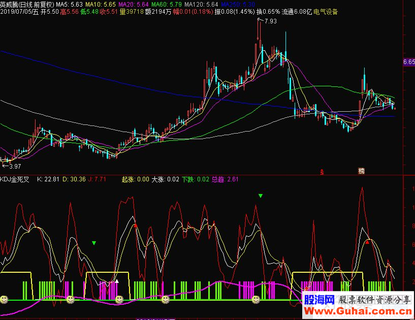 通达信KDJ金死叉副图源码