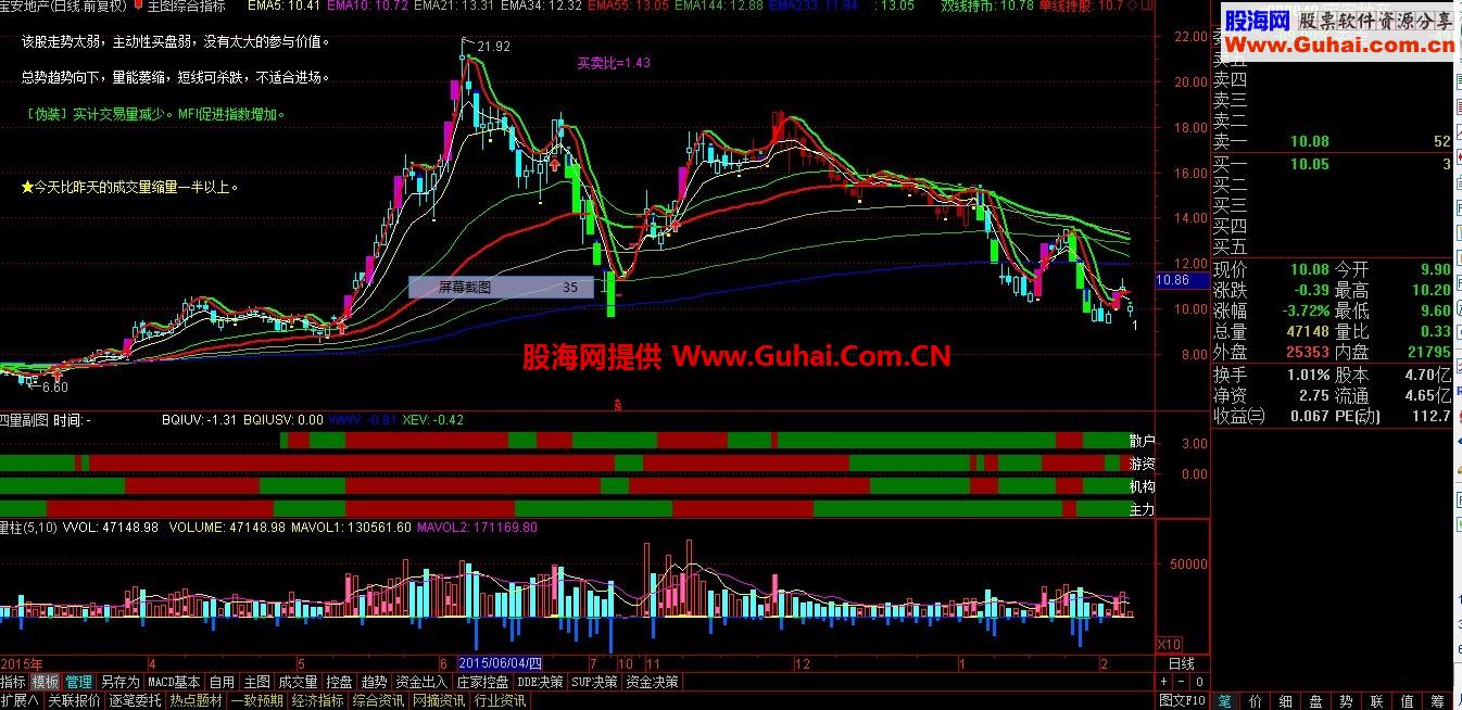 通达信四量全红副图/选股公式