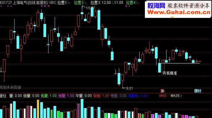 通达信回踩精准线（鹏腾2009版本）源码主图