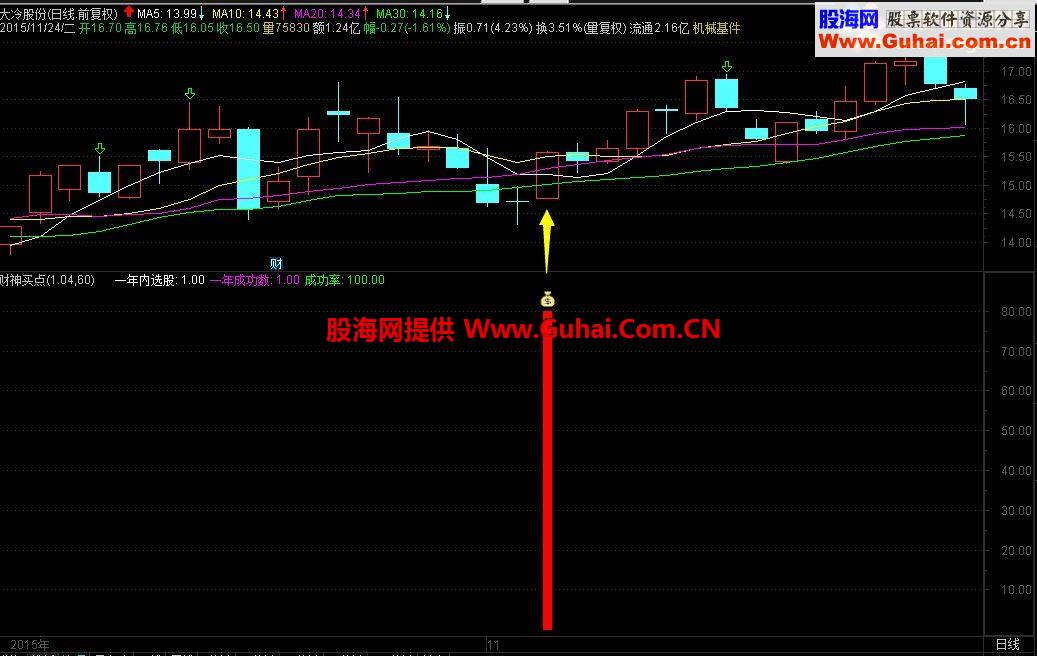 通达信财神买点指标副图/预警贴图