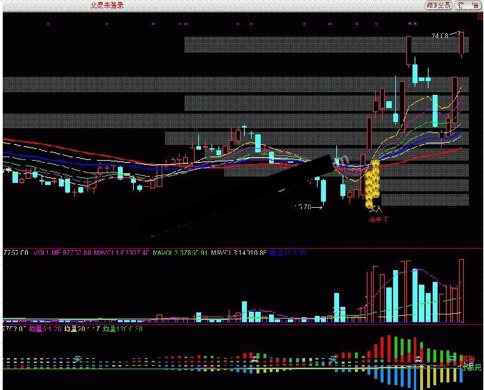 非常实用的瀑布金牛主图指标公式