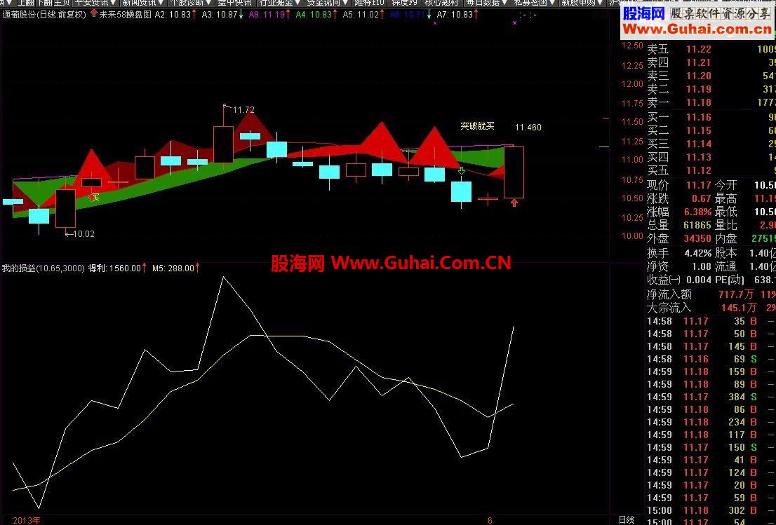 通达信小技巧《我的收益》（代码、副图）