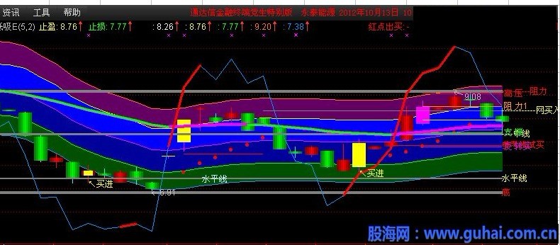 别被普涨迷了眼！注意这三个信号，否则你要吃亏