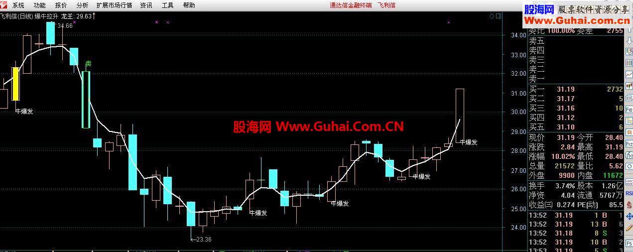 经实战检验准确的一与的爆牛指标－－-爆牛拉升