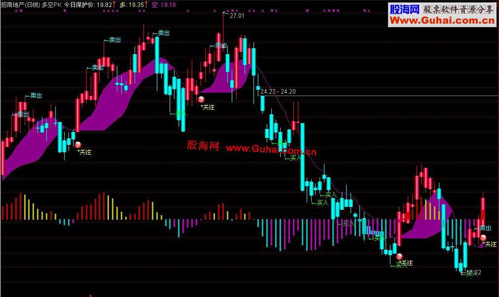 通达信多空PK主图指标 源码