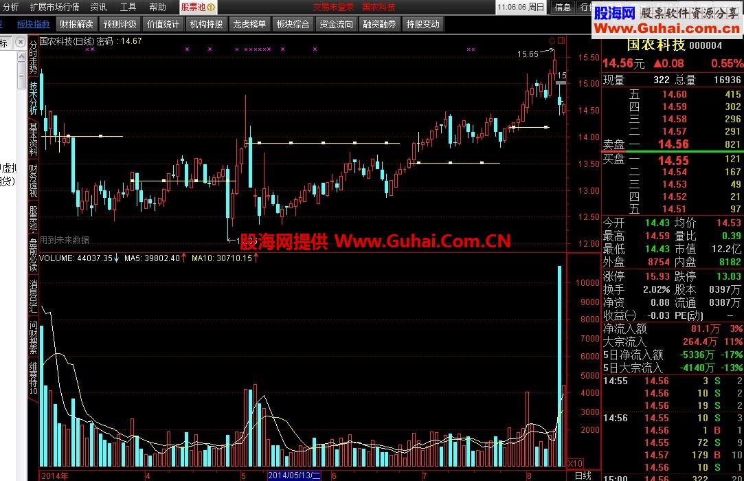倍量柱当天K线半分位公式
