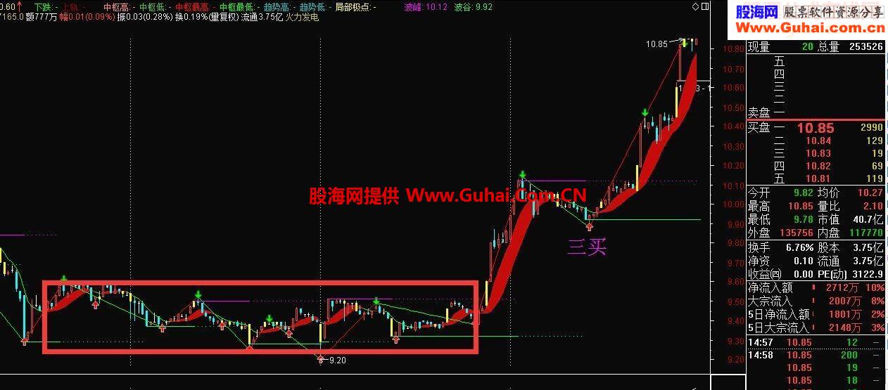 最终版本缠论108课，通达信修订版同级别分解递归版（通达信版源码）