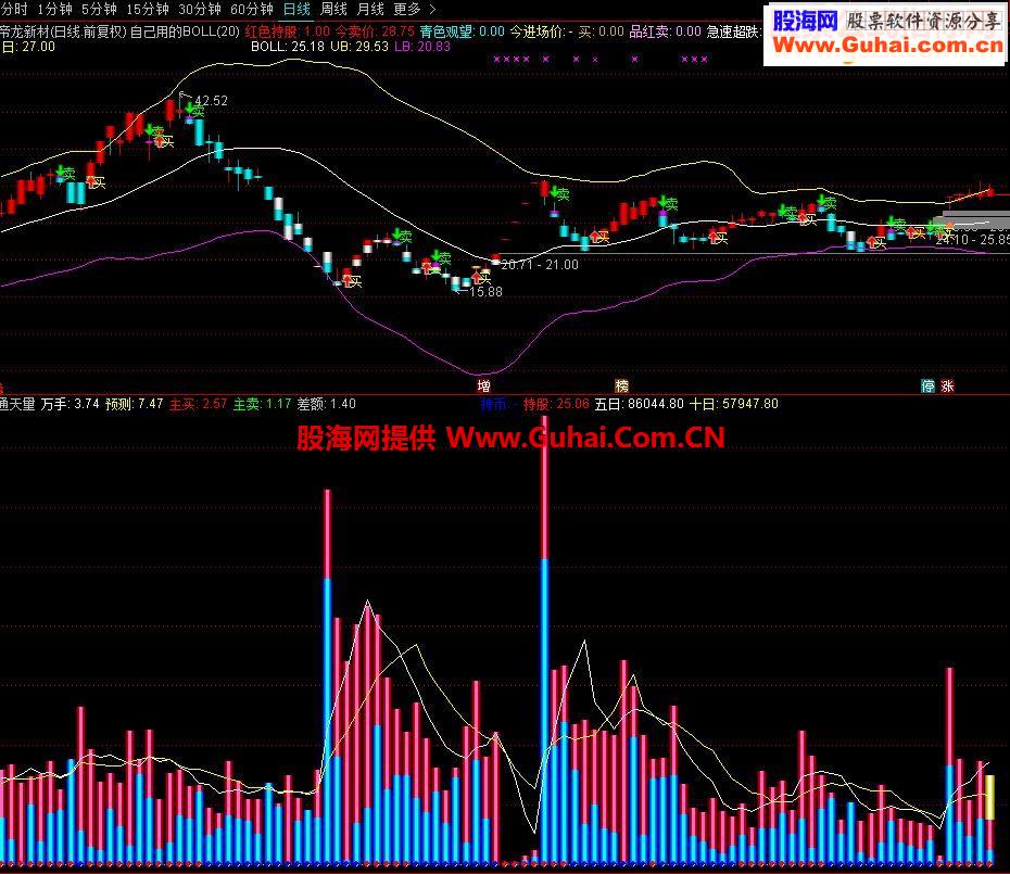 通达信通天量指标副图贴图