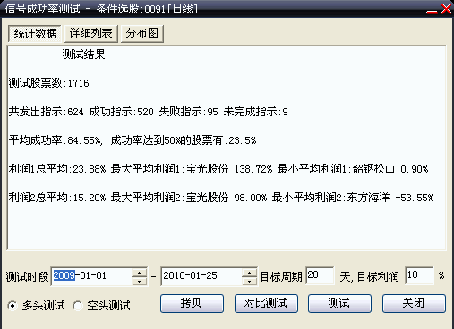 大智慧短线选股公式4天5%成功率超过80%和操作系统设想