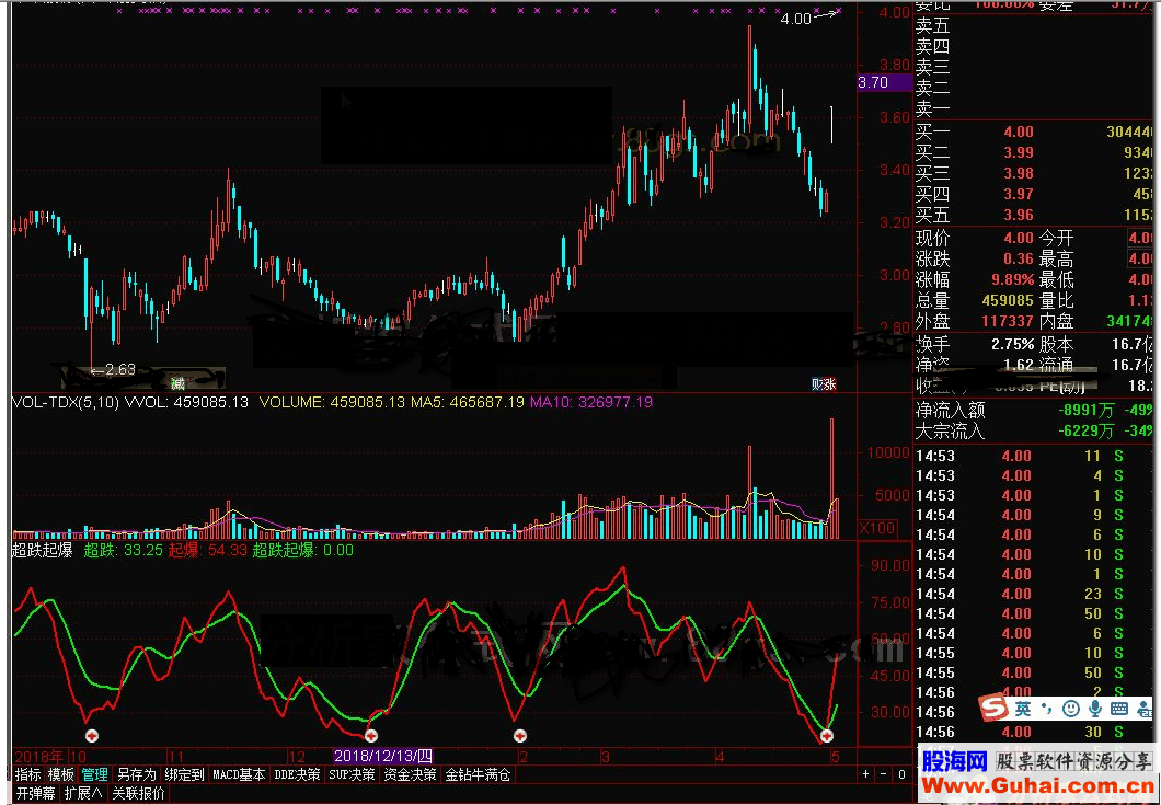 通达信超跌起爆源码K线图公式破解源码分享