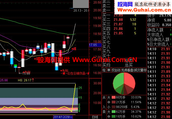 捕捉大黑马指标公式（明明白白看懂换手率和量的关系）