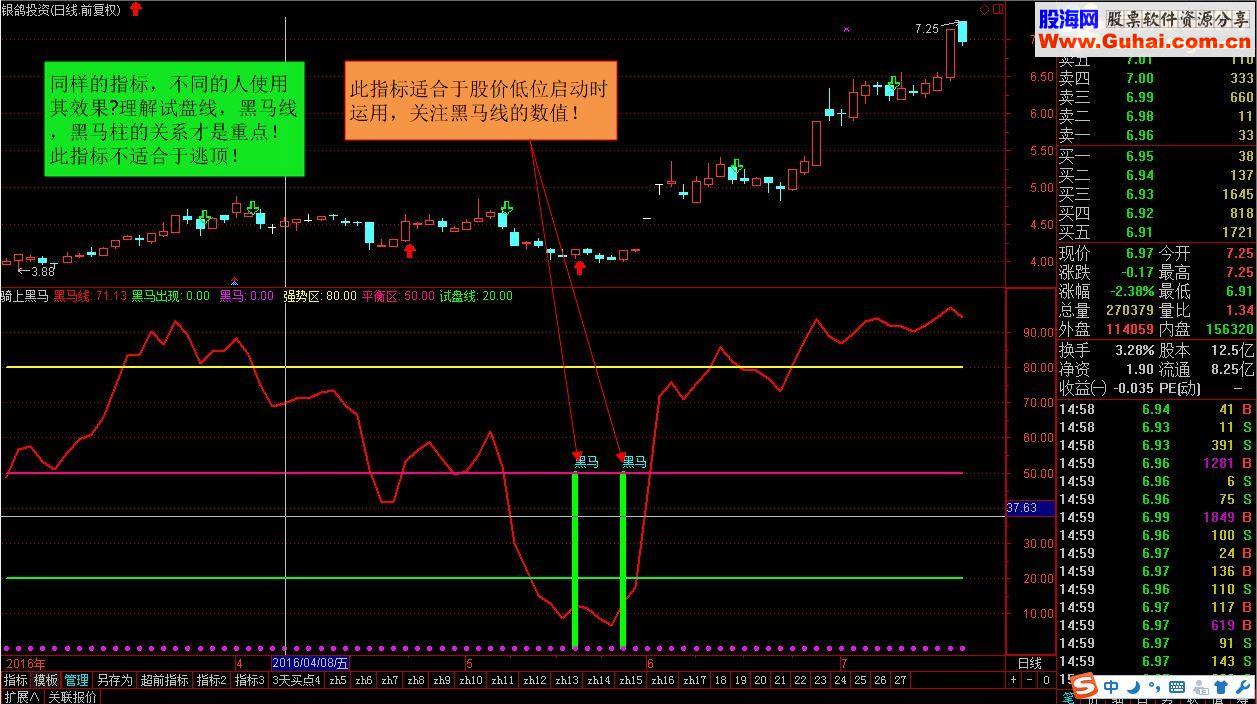 通达信精品指标骑上黑马源码副图无未来）