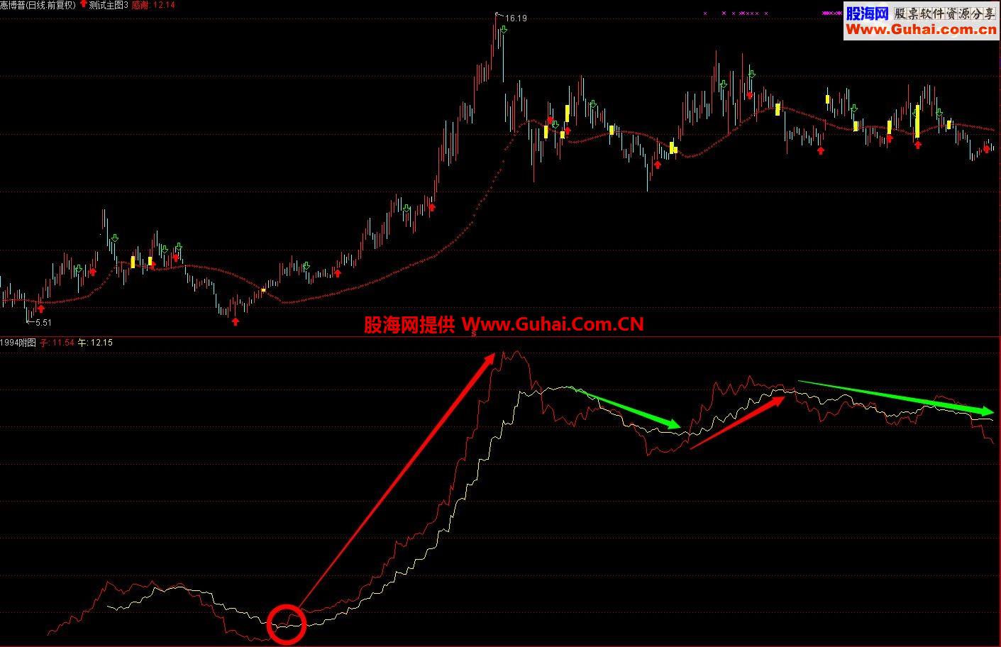 周线日线概念下的牛股辅助【子午线】 