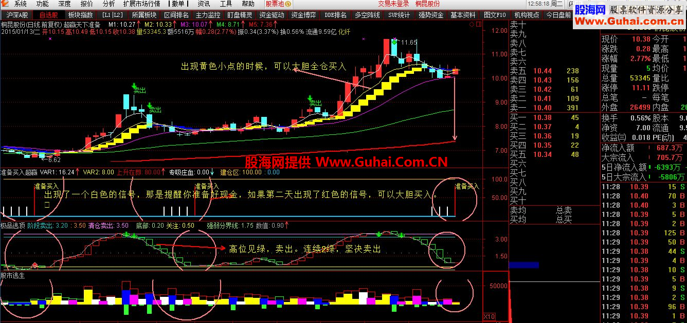 实践出真理，收费指标免费发送（源码）