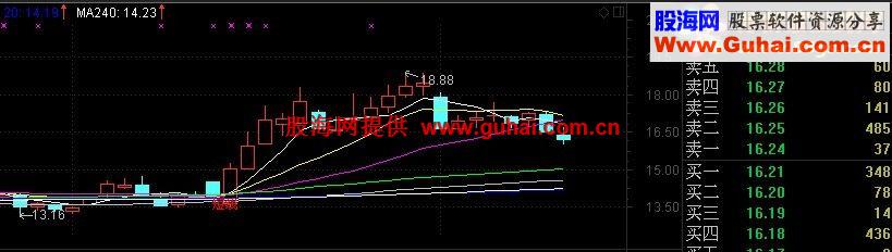 均线粘合主图和选股