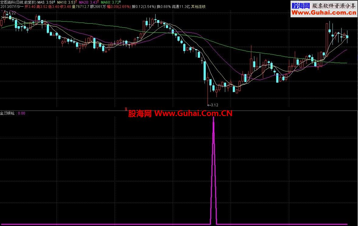 金刀银枪底部公式