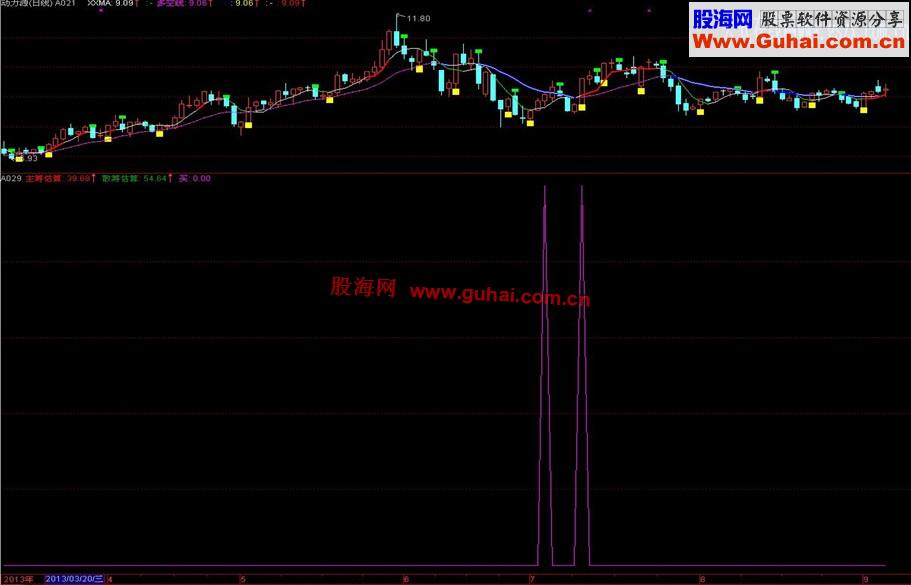 分享公式“主筹估算”