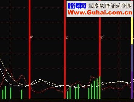 通达信主力、资金、进出一目了然 绝好指标