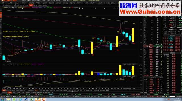 通达信即将突破120日均线（源码选股贴图）