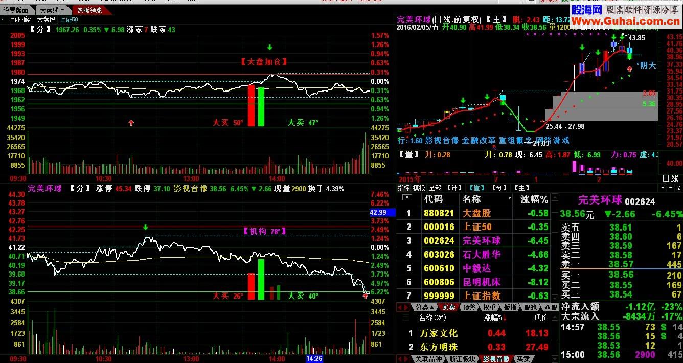 2016大小单机构数据公式再优化