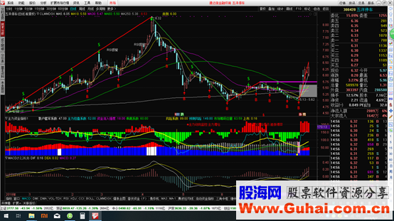 主力资金指标（ 指标 副图 通达信）