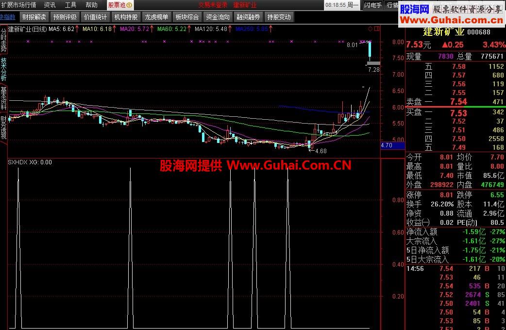 顺势而为+量柱+选股预警公式