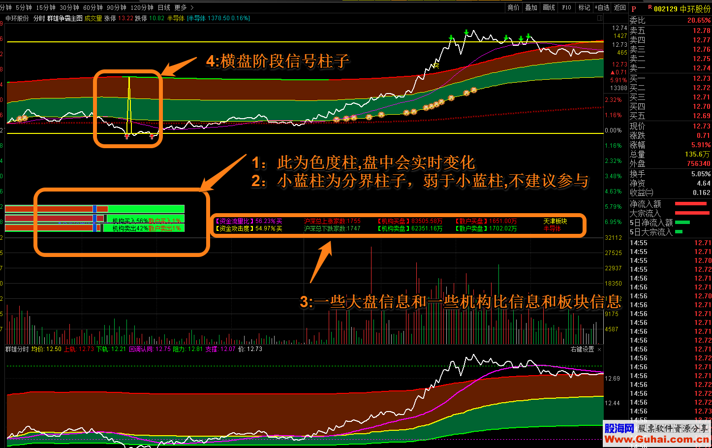 群雄争霸分时（分时主图/精品优化版/非原著）