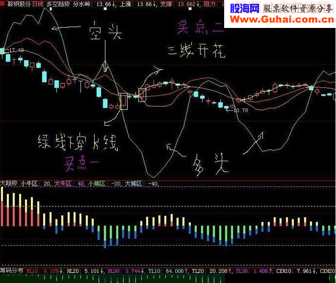 做空趋势源码附图