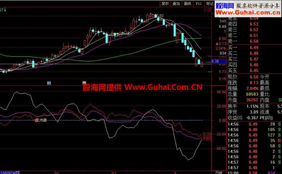 通达信资金博弈源码副图贴图