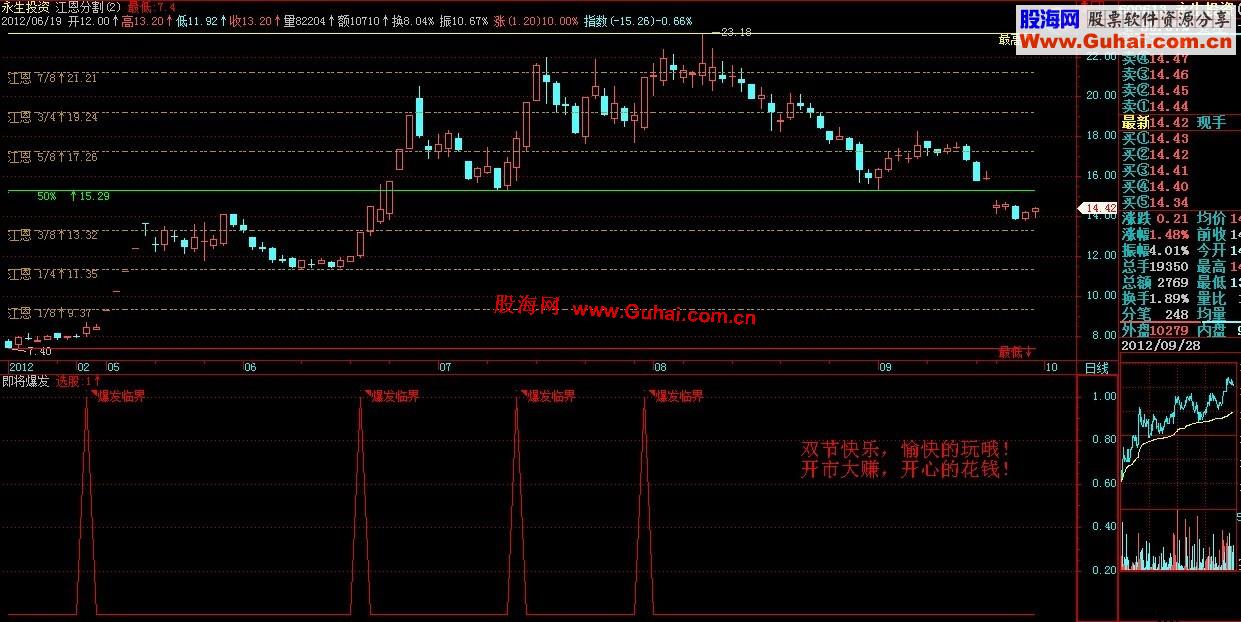 飞狐江恩分割指标主图公式、源码