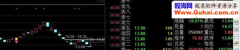 通达信涨停突破主图源码选股幅图（甘老板版本）