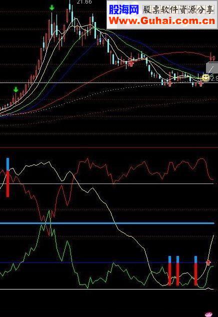 通达信准确率极高的天下无敌指标公式