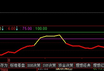 通达信变色RSI副图指标