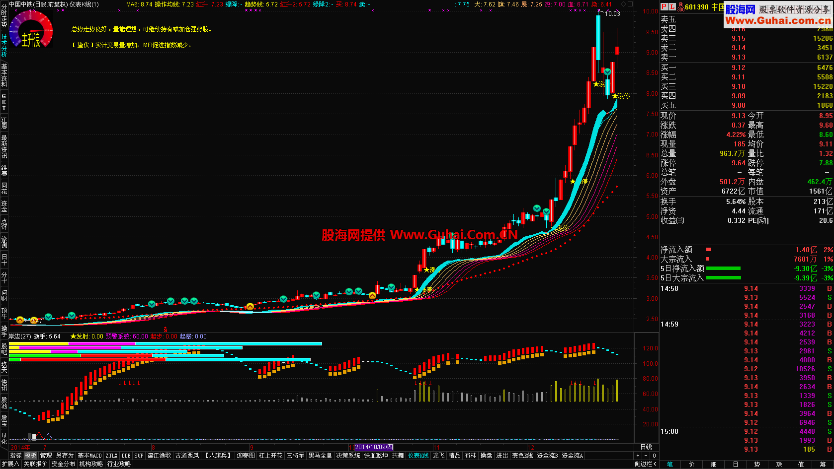 通达信7.17机构通赢VIP版