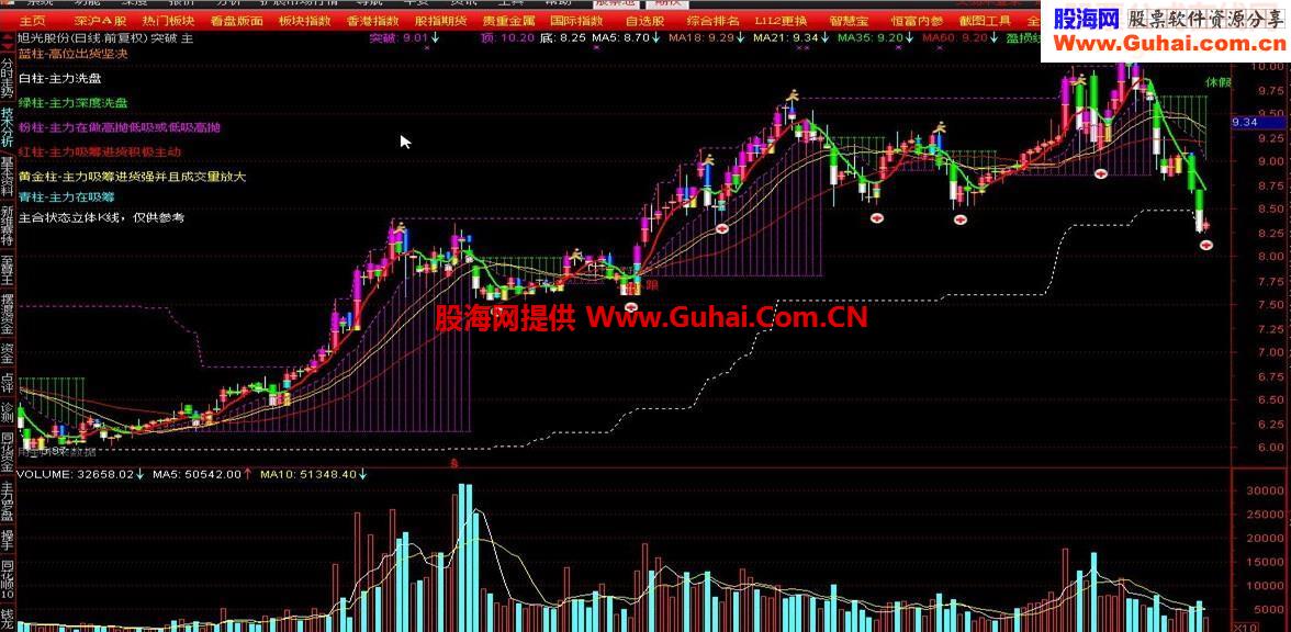 发一个主合状态立体K线 突破主图
