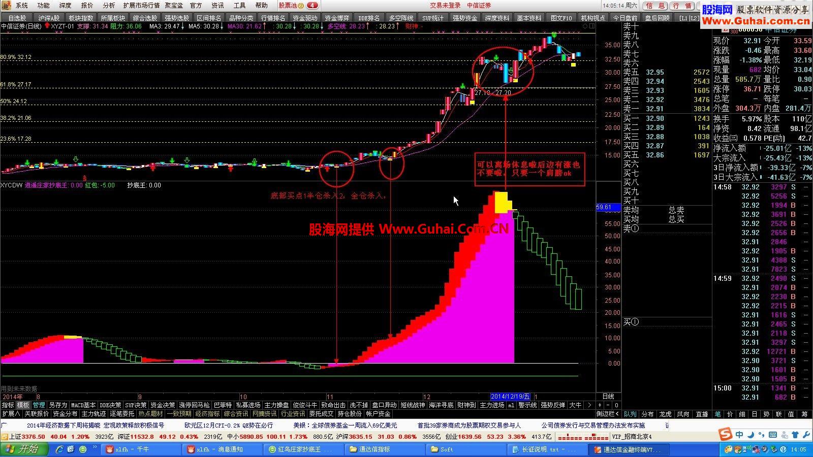 一个配合刚才通达信主图使用的副图公式