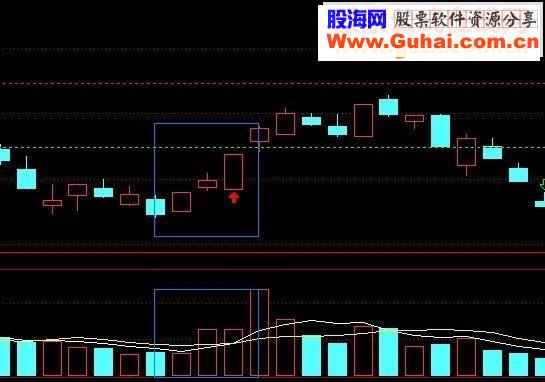 通达信涨停突破主图源码选股幅图（甘老板版本）