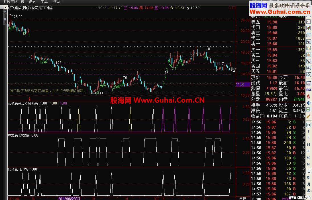 通达信迪马克TD准备指标