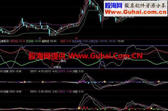 通达信金牌黑马指标