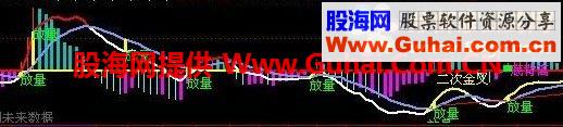 通达信厉害的MACD公式