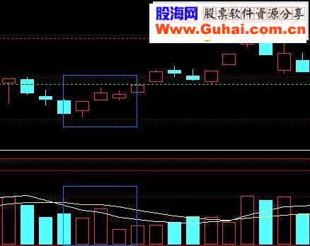 通达信涨停突破主图源码选股幅图（甘老板版本）